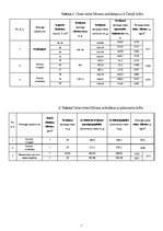 Paraugs 'Laboratorijas darbs: Cietas vielas blīvums un porainība', 6.