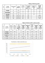 Paraugs 'Laboratorijas darbs: Cietas vielas blīvums un porainība', 7.