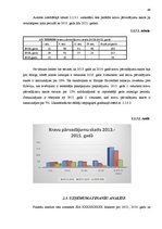 Diplomdarbs 'Uzņēmuma SIA "X" saimnieciskās darbības analīze un attīstības perspektīvas', 49.