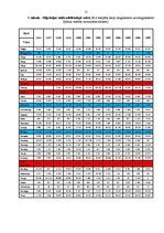 Referāts 'Darba samaksas ietekme uz migrāciju', 15.
