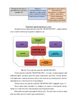 Biznesa plāns 'Разработка бизнес-плана для фитнес-клуба', 17.