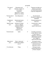 Biznesa plāns 'Разработка бизнес-плана для фитнес-клуба', 22.