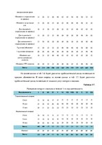 Biznesa plāns 'Разработка бизнес-плана для фитнес-клуба', 37.