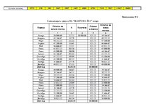 Biznesa plāns 'Разработка бизнес-плана для фитнес-клуба', 53.