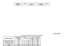 Biznesa plāns 'Разработка бизнес-плана для фитнес-клуба', 55.