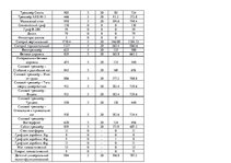 Biznesa plāns 'Разработка бизнес-плана для фитнес-клуба', 56.