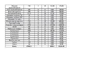 Biznesa plāns 'Разработка бизнес-плана для фитнес-клуба', 59.