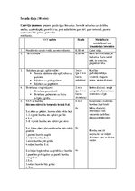 Konspekts 'Sporta nodarbības konspekts', 3.