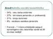 Prezentācija 'Arodveselība', 8.