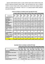 Referāts 'Igaunijas tiešās investīcijas', 5.