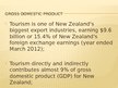 Prezentācija 'Tourisms Situations in New Zealand', 6.