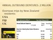 Prezentācija 'Tourisms Situations in New Zealand', 11.