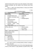 Referāts 'Latvijas Neredzīgo biedrības un Krievijas Aklo biedrības salīdzinājums', 29.