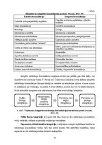 Diplomdarbs 'Digitālo ekrānu attīstības iespējas vides reklāmā Latvijā', 16.