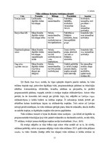 Diplomdarbs 'Digitālo ekrānu attīstības iespējas vides reklāmā Latvijā', 31.