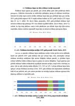 Diplomdarbs 'Digitālo ekrānu attīstības iespējas vides reklāmā Latvijā', 34.