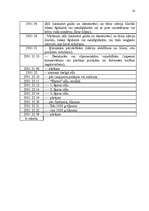 Referāts 'Sāls vieta Latvijas kombinētajā nomenklatūrā', 14.