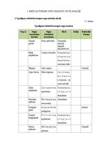 Prakses atskaite 'Lauka kurss bioģeogrāfijā', 10.
