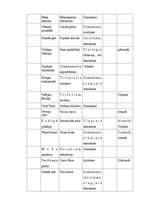 Prakses atskaite 'Lauka kurss bioģeogrāfijā', 11.