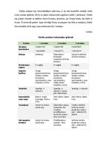 Prakses atskaite 'Lauka kurss bioģeogrāfijā', 18.