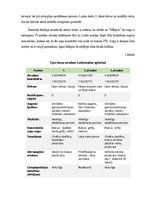 Prakses atskaite 'Lauka kurss bioģeogrāfijā', 22.