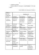 Diplomdarbs 'Pirmsskolas izglītības iestādes vadītāja vadības stils - skolotāju kreativitātes', 10.