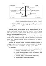 Diplomdarbs 'Pirmsskolas izglītības iestādes vadītāja vadības stils - skolotāju kreativitātes', 29.