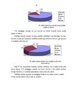 Diplomdarbs 'Pirmsskolas izglītības iestādes vadītāja vadības stils - skolotāju kreativitātes', 48.