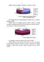 Diplomdarbs 'Pirmsskolas izglītības iestādes vadītāja vadības stils - skolotāju kreativitātes', 51.