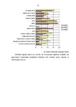 Diplomdarbs 'Pirmsskolas izglītības iestādes vadītāja vadības stils - skolotāju kreativitātes', 63.
