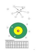 Prakses atskaite 'Uzņēmuma kolektīva izpēte ar sociometrijas metodi', 10.