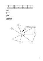 Prakses atskaite 'Uzņēmuma kolektīva izpēte ar sociometrijas metodi', 11.