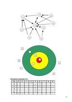 Prakses atskaite 'Uzņēmuma kolektīva izpēte ar sociometrijas metodi', 13.