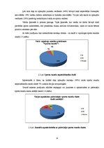 Referāts 'Jaunietes attieksme pret fiziskajām aktivitātēm vidusskolā', 16.