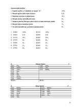 Konspekts 'Grāmatvedība', 18.