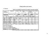 Konspekts 'Grāmatvedība', 42.