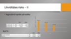 Prezentācija 'Finanšu risku vadība uzņēmumā SIA "Bisoks"', 15.