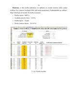 Referāts 'Finanšu uzdevumi ar finanšu funkcijām', 34.