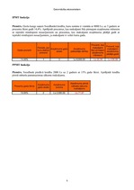 Referāts 'Finanšu uzdevumi ar finanšu funkcijām', 47.