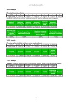 Referāts 'Finanšu uzdevumi ar finanšu funkcijām', 49.