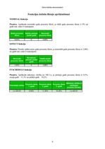 Referāts 'Finanšu uzdevumi ar finanšu funkcijām', 50.