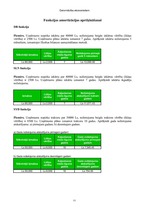 Referāts 'Finanšu uzdevumi ar finanšu funkcijām', 53.