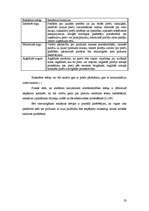 Referāts 'Reklāmas funkcijas un tās vieta mārketinga kompleksā', 23.