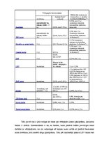 Referāts 'Starpnieku loma vērtspapīru tirgū', 20.