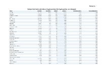 Referāts 'Starpnieku loma vērtspapīru tirgū', 22.