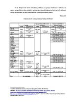 Referāts 'Starpnieku loma vērtspapīru tirgū', 24.