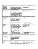 Referāts 'Mākslas stili', 2.