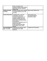 Referāts 'Mākslas stili', 3.