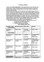 Referāts 'Jaunākās tendences automobiļu virsbūvju krāsošanā', 7.