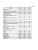 Referāts 'Zemnieku saimniecības "Kotiņi" bilances aktīvu analīze', 35.